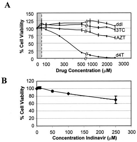 FIG. 6.