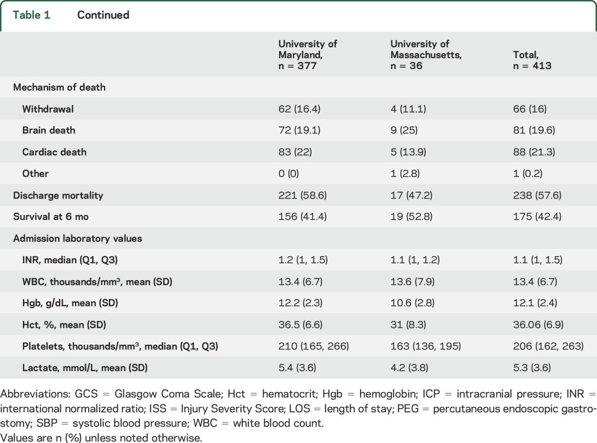 graphic file with name NEUROLOGY2016735910TT1A.jpg