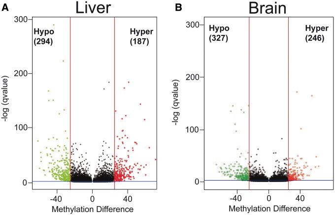 Figure 3: