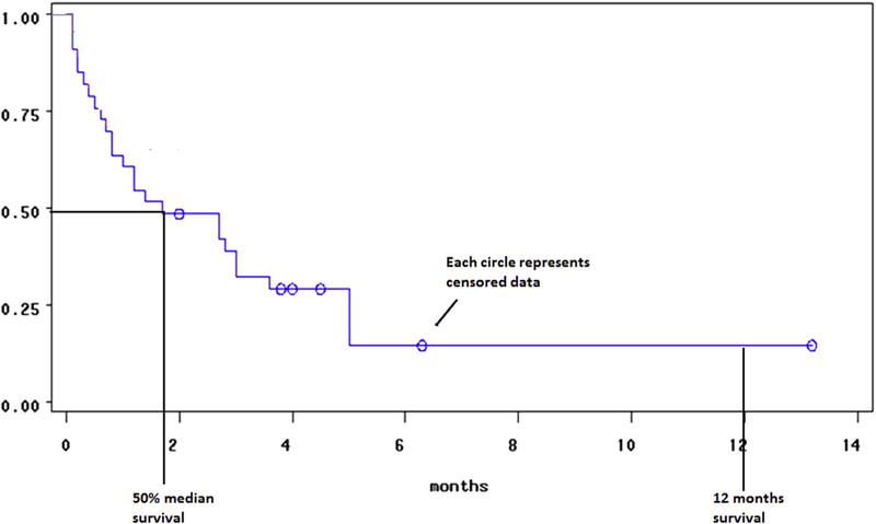 Fig 3.