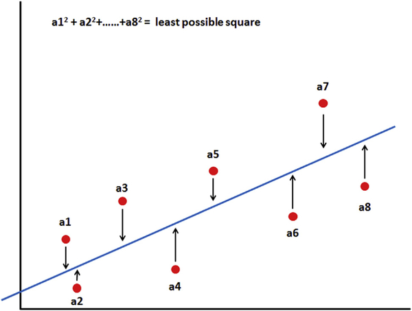 Fig 2.