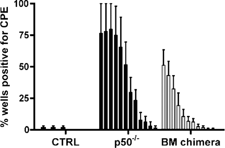 FIG. 8.