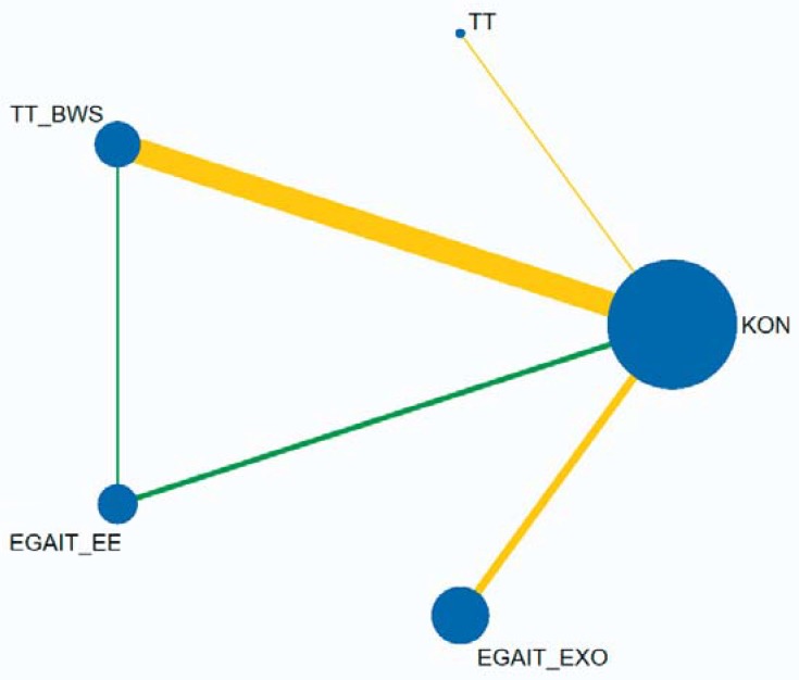 eFigure 3