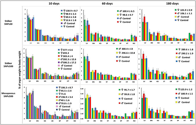 Figure 4.