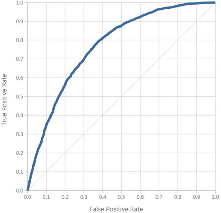 Fig. 8