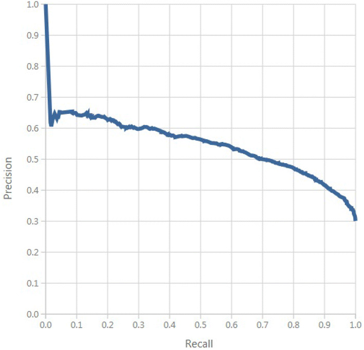 Fig. 9