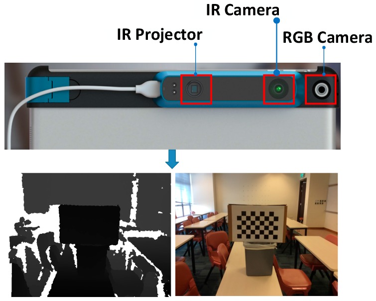 Figure 1