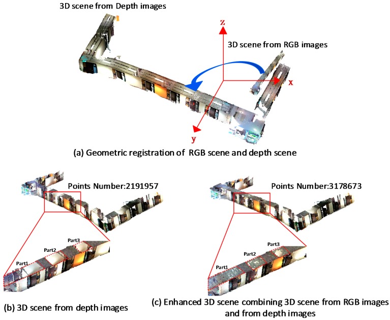 Figure 9