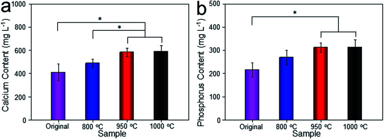 Fig. 14