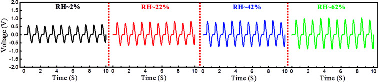 Fig. 7