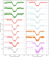 Extended Data Fig. 1