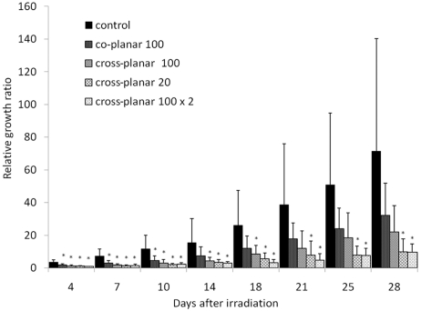 Figure 4