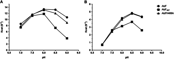 FIG 5