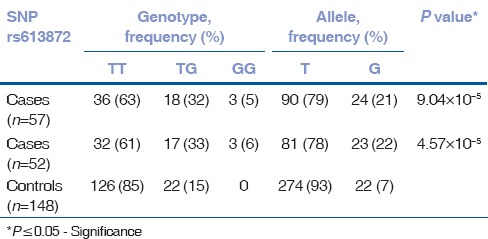 graphic file with name IJO-65-931-g004.jpg