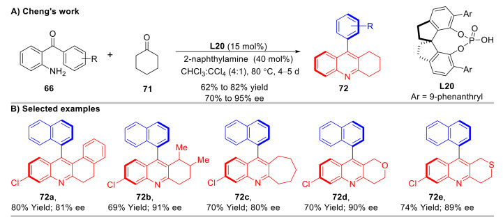 Scheme 22