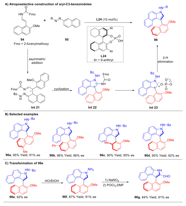 Scheme 29