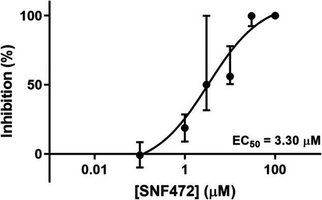 FIGURE 3