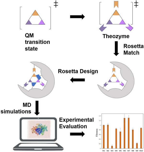 FIGURE 6