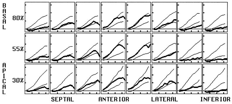 FIG. 9