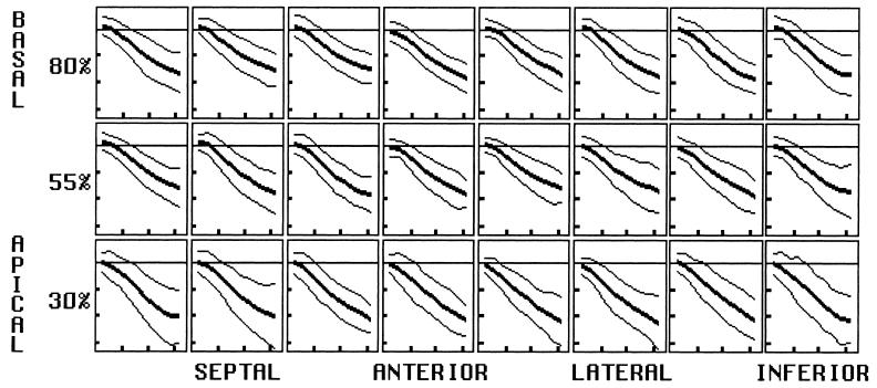 FIG. 8