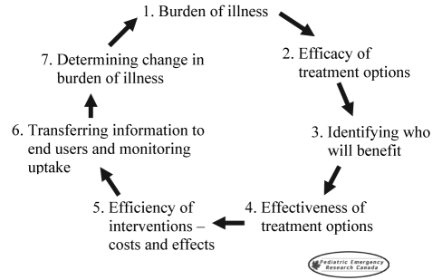 Figure 1)