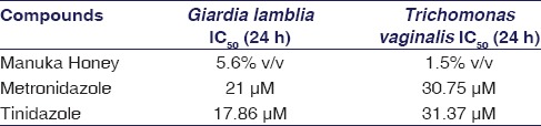 graphic file with name IJPharm-50-197-g004.jpg