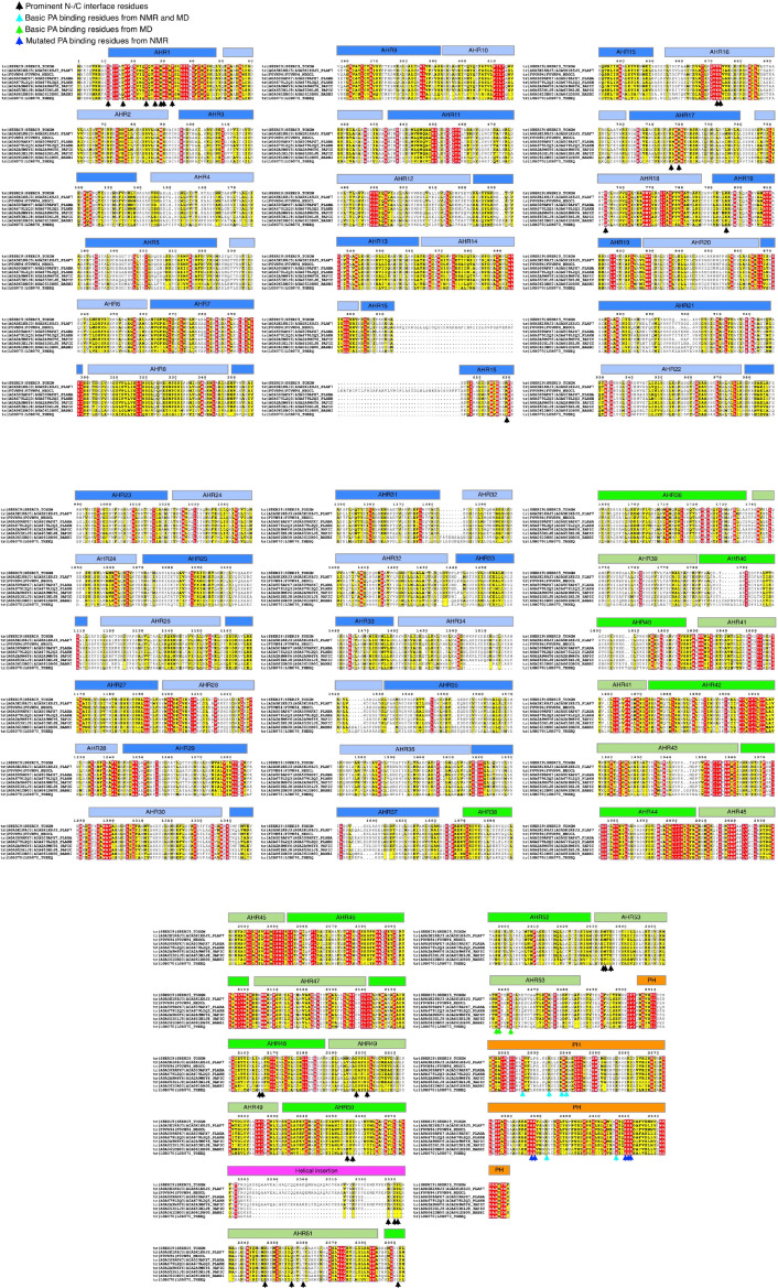 Figure 1—figure supplement 3.