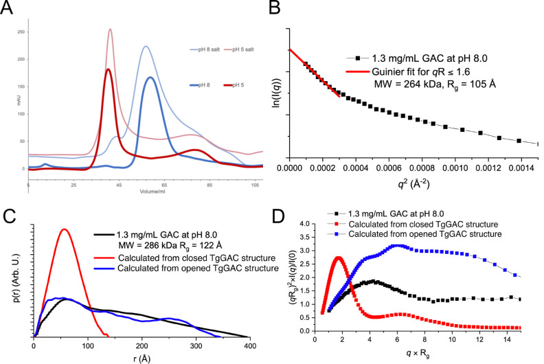 Figure 2—figure supplement 1.