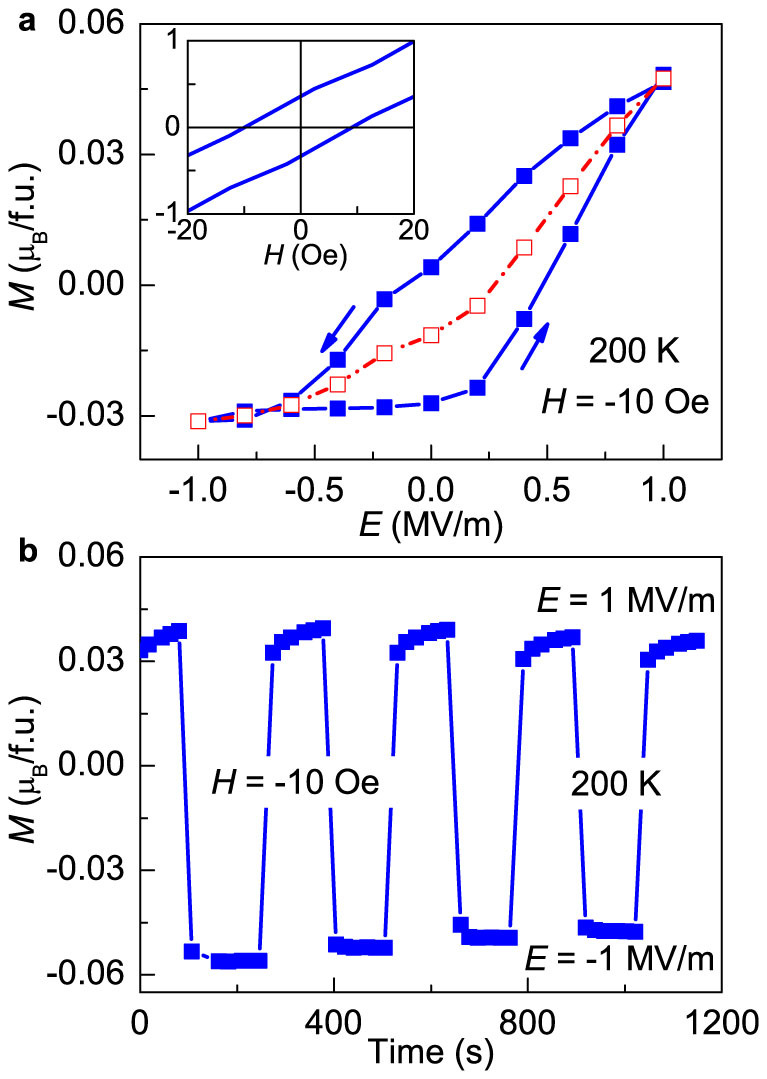 Figure 4