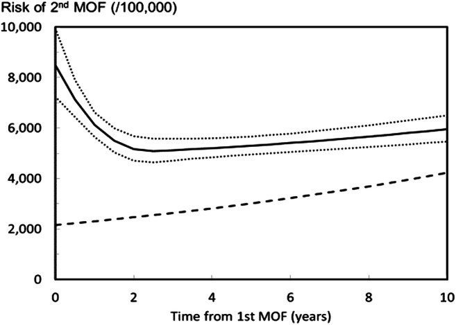 Fig. 7