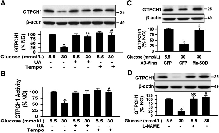 FIG. 7.