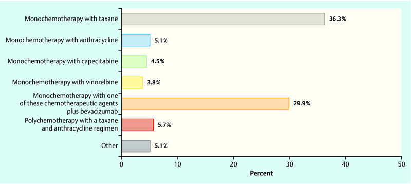 Fig. 3