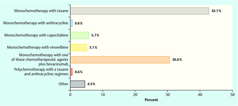 Fig. 4