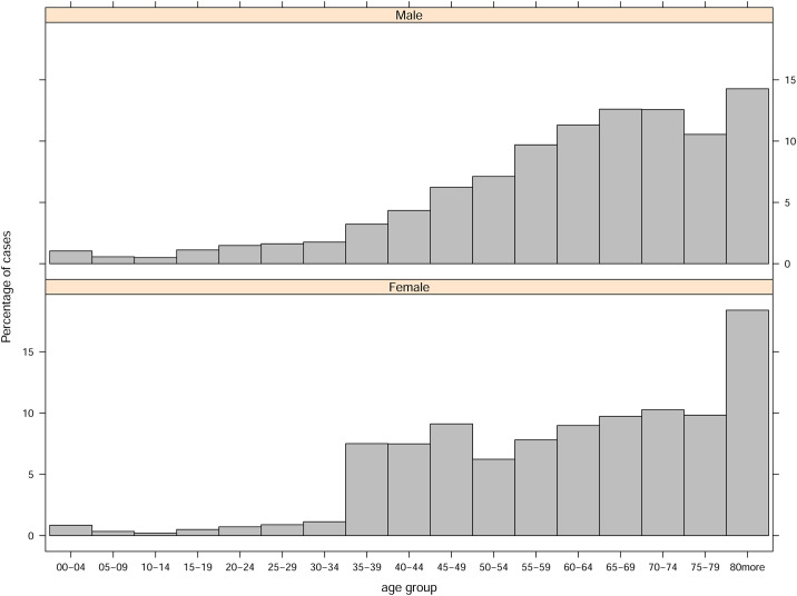 Fig 3