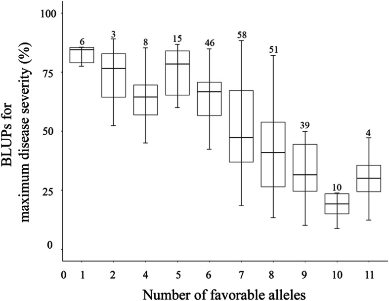 Fig. 6