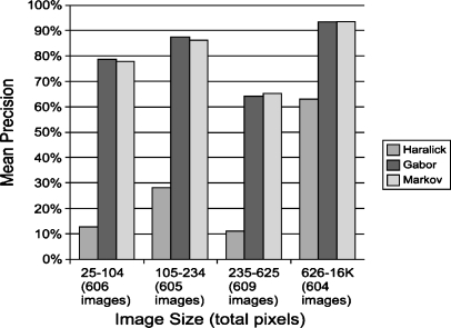 Fig 6