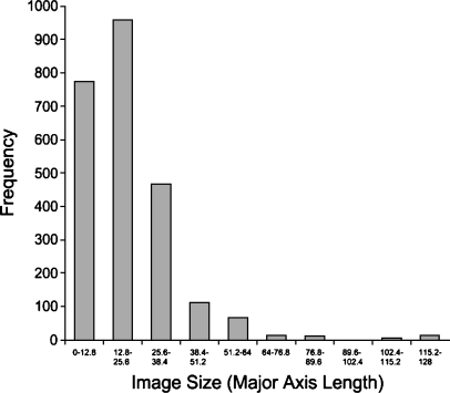 Fig 1