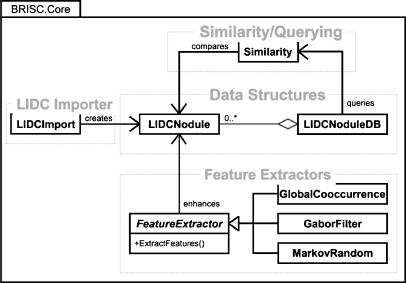 Fig 3