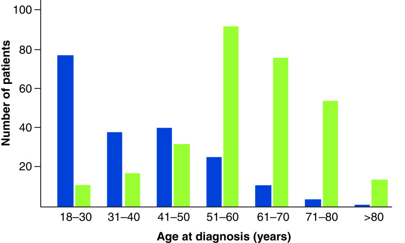 Figure 3. 