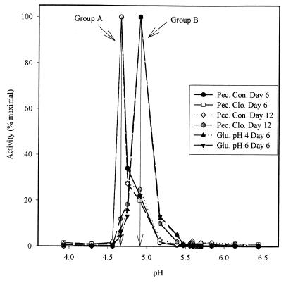 FIG. 6