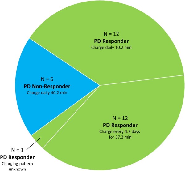 Figure 7.