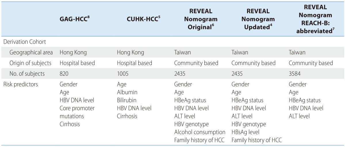 graphic file with name cmh-21-1-i002.jpg