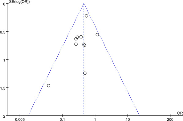 Fig. 8