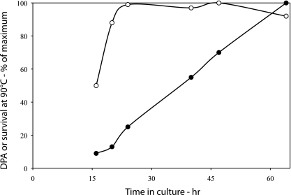 Fig. 8.