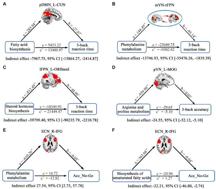 FIGURE 6