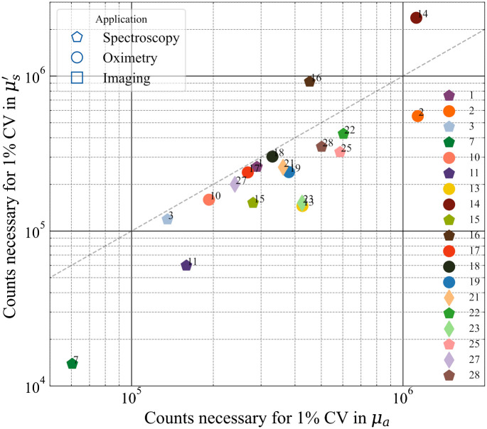 Fig. 10