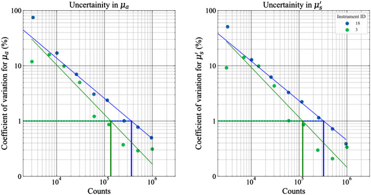 Fig. 9