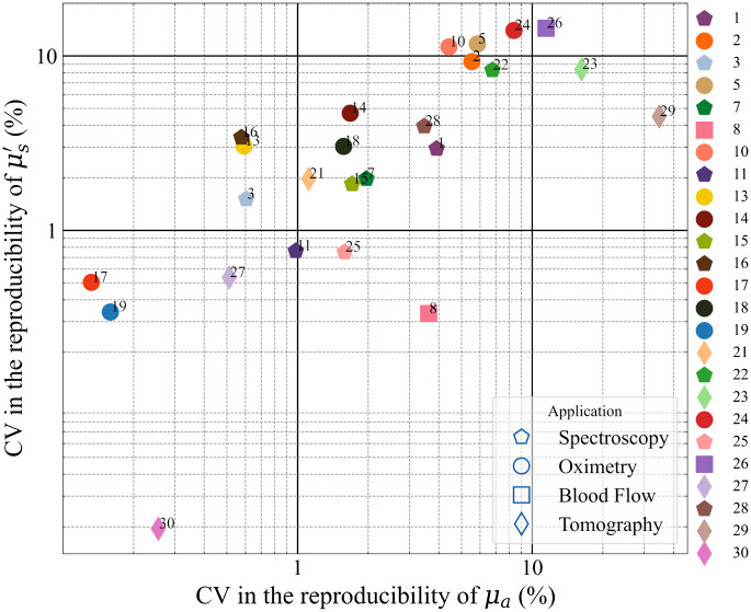 Fig. 12