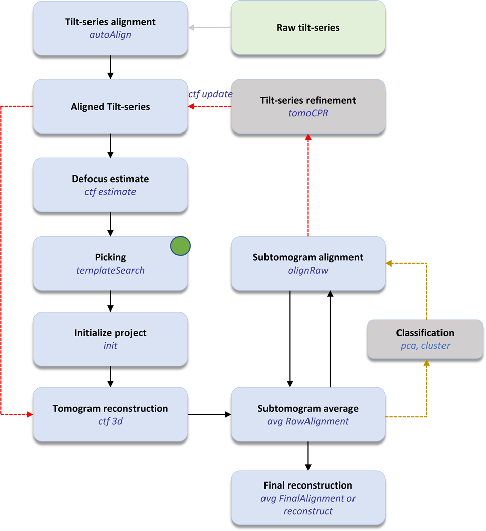 Figure 1 |