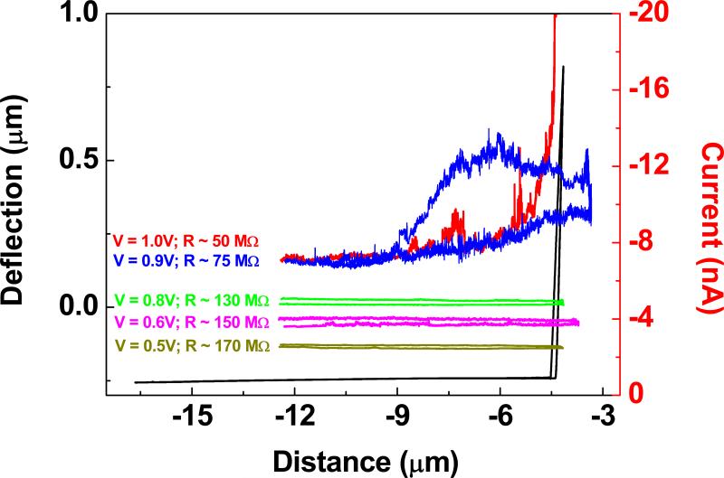 Figure 9